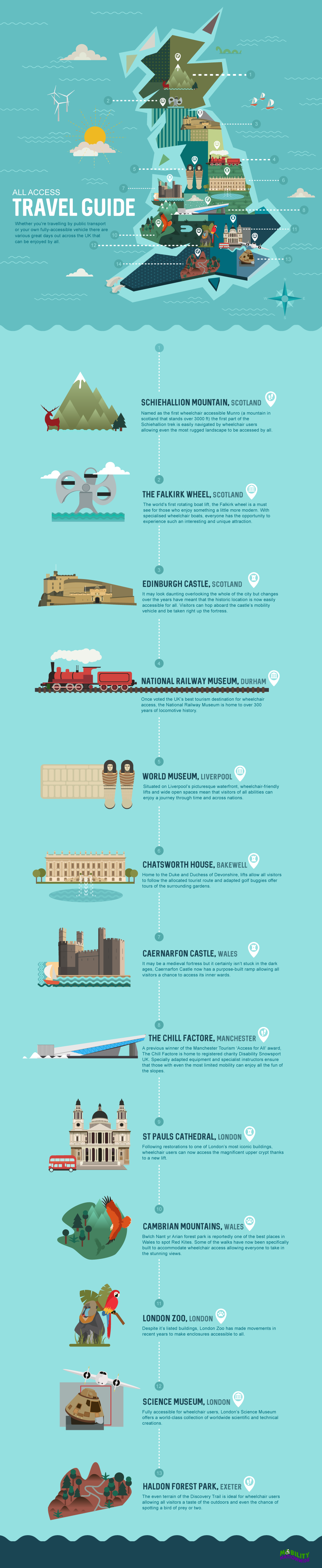 #TravelforAll Infographic